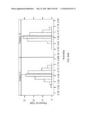 DIAGNOSIS OF SEPSIS diagram and image