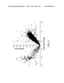 Autoantibody Biomarkers for IGA Nephropathy diagram and image