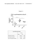 PENTRAXIN 3 ASSOCIATION WITH ASTHMA diagram and image