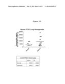 PENTRAXIN 3 ASSOCIATION WITH ASTHMA diagram and image