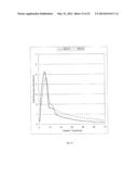 YEAST CELL CAPABLE OF CONVERTING SUGARS INCLUDING ARABINOSE AND XLOSE diagram and image