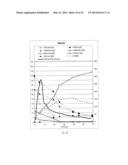 YEAST CELL CAPABLE OF CONVERTING SUGARS INCLUDING ARABINOSE AND XLOSE diagram and image