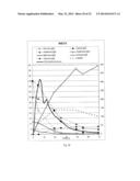 YEAST CELL CAPABLE OF CONVERTING SUGARS INCLUDING ARABINOSE AND XLOSE diagram and image