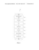 MAGNETIC DOMAIN WALL SHIFT REGISTER MEMORY DEVICE READOUT diagram and image