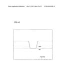 TRENCH GATE TYPE SEMICONDUCTOR DEVICE AND METHOD OF PRODUCING THE SAME diagram and image