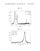 METHODS OF PREPARING GRAPHENE AND DEVICE INCLUDING GRAPHENE diagram and image