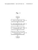 ETCHING COMPOSITION AND METHOD OF MANUFACTURING SEMICONDUCTOR DEVICE USING     THE SAME diagram and image