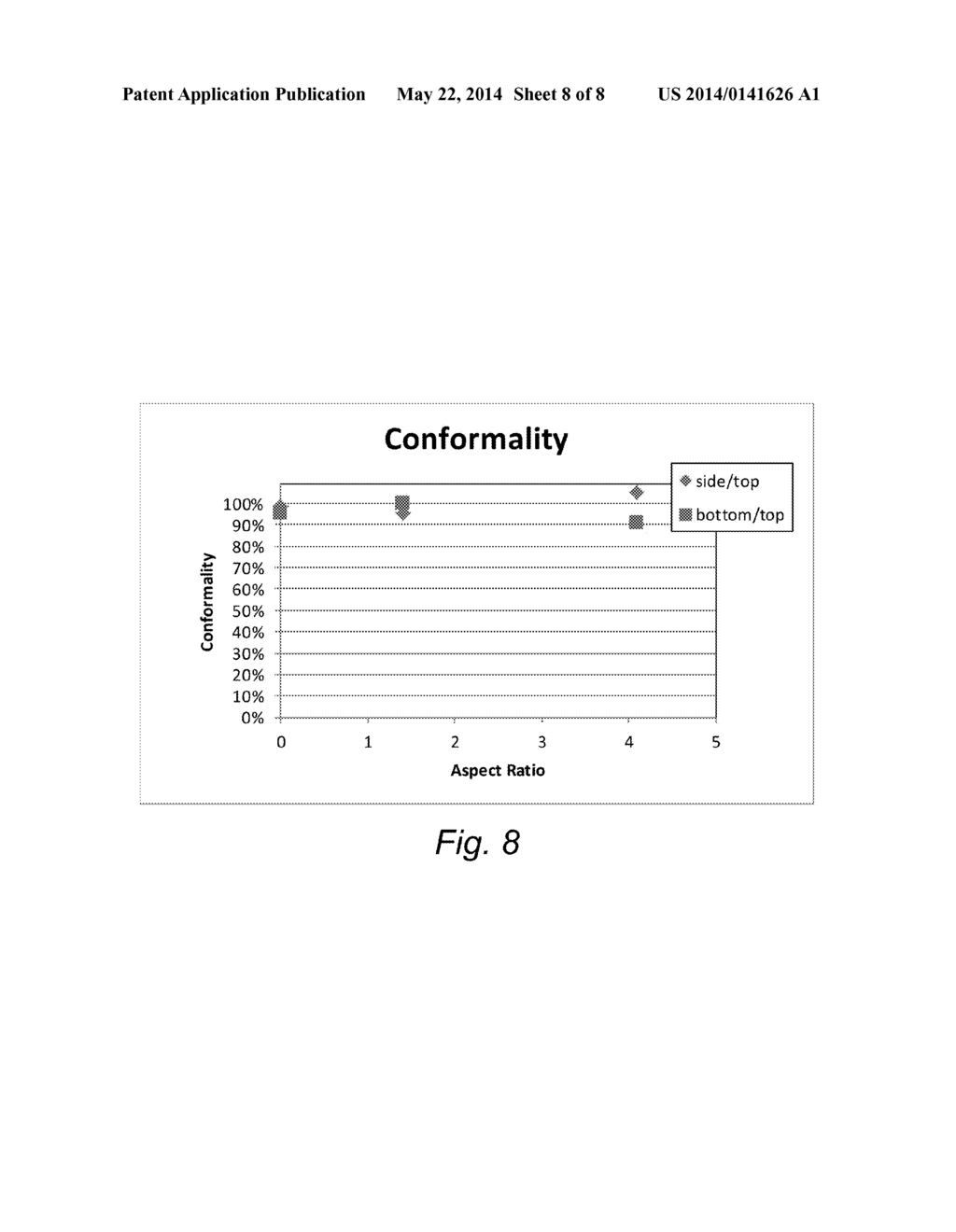 METHOD FOR DEPOSITING A CHLORINE-FREE CONFORMAL SIN FILM - diagram, schematic, and image 09