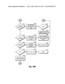 Location Based Exchange Permissions diagram and image