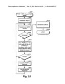 Location Based Exchange Permissions diagram and image