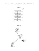 COMMUNICATION DEVICE, COMUNICATION METHOD AND COMPUTER PROGRAM PRODUCT diagram and image