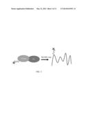 HIGH THROUGHPUT DETECTION OF FUSION PROTEINS diagram and image