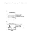 Pharmaceutical Composition for Treating A Metabolic Syndrome diagram and image