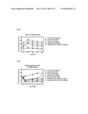 Pharmaceutical Composition for Treating A Metabolic Syndrome diagram and image