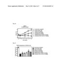 Pharmaceutical Composition for Treating A Metabolic Syndrome diagram and image