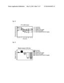 Pharmaceutical Composition for Treating A Metabolic Syndrome diagram and image