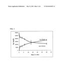 Cross-linked collagen with at least one bound antimicrobial agent for in     vivo release of the agent diagram and image