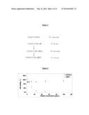 MULTIMERIC FORMS OF ANTIMICROBIAL PEPTIDES diagram and image