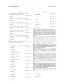 MULTIMERIC FORMS OF ANTIMICROBIAL PEPTIDES diagram and image