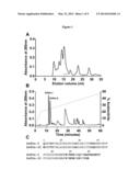 Heparin/Heparan Sulfate-Dependent Inhibitors of Activated Protein C and     Uses Thereof in Treating Hemophilic Disorders diagram and image