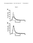 Heparin/Heparan Sulfate-Dependent Inhibitors of Activated Protein C and     Uses Thereof in Treating Hemophilic Disorders diagram and image