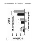 METHODS OF TREATING CANCER WITH GLUT INHIBITORS AND OXIDATIVE     PHOSPHORYLATION INHIBITORS diagram and image