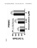 METHODS OF TREATING CANCER WITH GLUT INHIBITORS AND OXIDATIVE     PHOSPHORYLATION INHIBITORS diagram and image