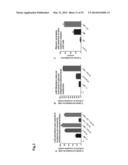 METHODS OF TREATING CANCER WITH GLUT INHIBITORS AND OXIDATIVE     PHOSPHORYLATION INHIBITORS diagram and image