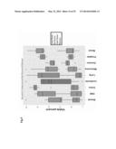 METHODS OF TREATING CANCER WITH GLUT INHIBITORS AND OXIDATIVE     PHOSPHORYLATION INHIBITORS diagram and image