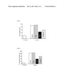 PHARMACEUTICAL COMPOSITIONS FOR PREVENTING AND TREATING EYE PATHOLOGIES diagram and image