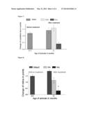 PHARMACEUTICAL COMPOSITIONS FOR PREVENTING AND TREATING EYE PATHOLOGIES diagram and image