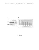 TELOMERASE ACTIVATING COMPOUNDS AND METHODS OF USE THEREOF diagram and image