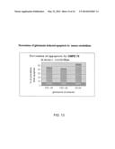 TELOMERASE ACTIVATING COMPOUNDS AND METHODS OF USE THEREOF diagram and image