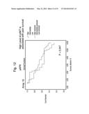 CORRELATION OF MOLECULAR MARKERS WITH CLINICAL OUTCOME IN GBM PATIENTS     RADIATION TREATED WITH OR WITHOUT GEFITINIB diagram and image