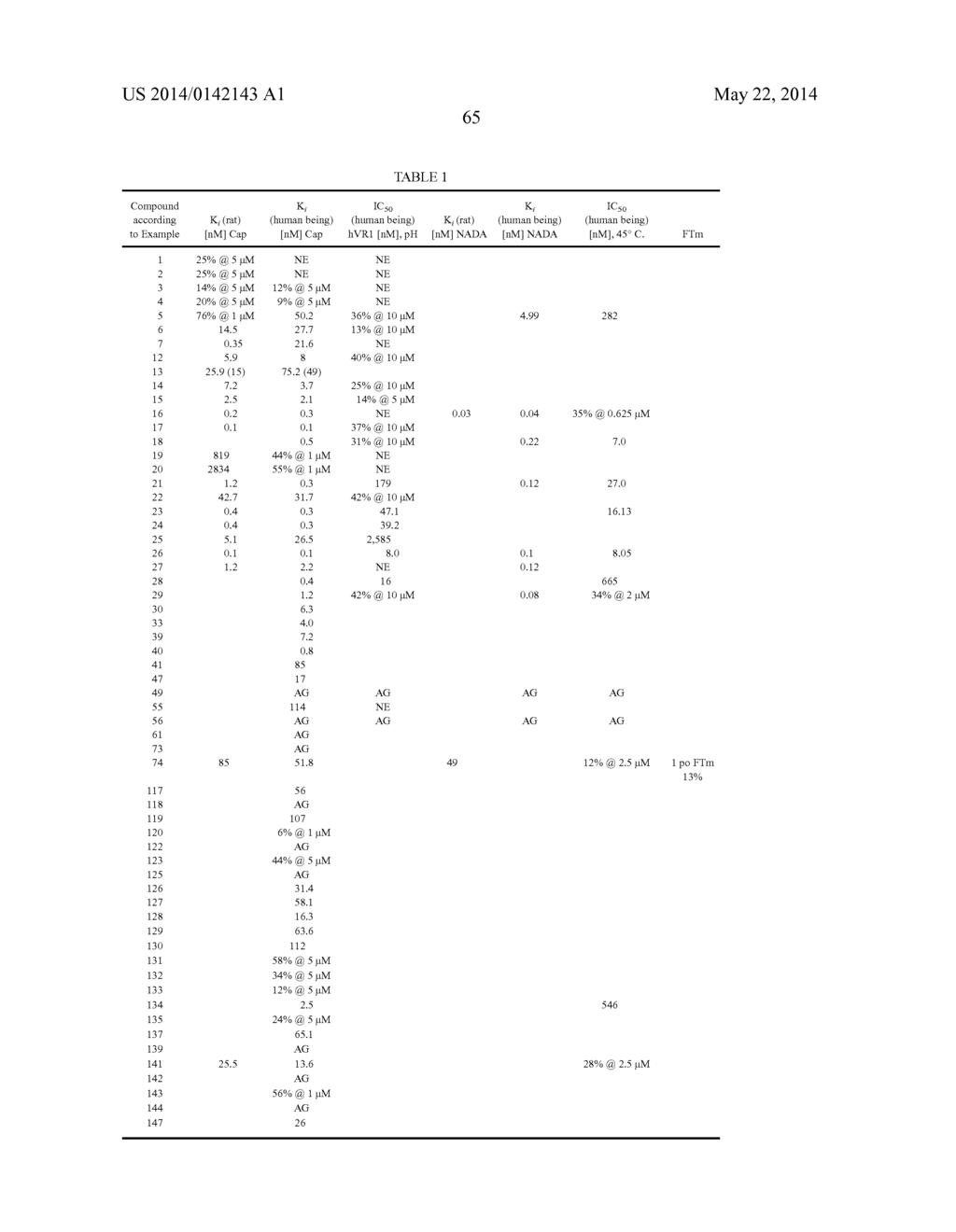 Substituted Phenylureas and Phenylamides as Vanilloid Receptor Ligands - diagram, schematic, and image 66