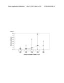 METHODS OF ADMINISTERING AND EVALUATING NITROGEN SCAVENGING DRUGS FOR THE     TREATMENT OF HEPATIC ENCEPHALOPATHY diagram and image