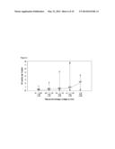 METHODS OF ADMINISTERING AND EVALUATING NITROGEN SCAVENGING DRUGS FOR THE     TREATMENT OF HEPATIC ENCEPHALOPATHY diagram and image