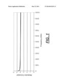 THERMALLY INKJETTABLE ACRYLIC DIELECTRIC INK FORMULATION AND PROCESS diagram and image