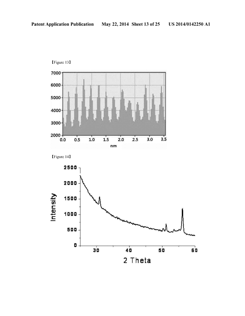 SUPRAMOLECULAR STRUCTURE HAVING SUB-NANO SCALE ORDERING - diagram, schematic, and image 14