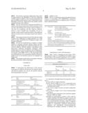 COPOLYMER WITH HIGH CHEMICAL HOMOGENEITY AND USE THEREOF FOR IMPROVING THE     COLD FLOW PROPERTIES OF FUEL OILS diagram and image