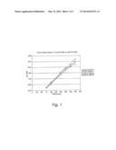 PRODUCTION OF HIGH LEVELS OF DHA IN MICROALGAE USING MODIFIED AMOUNTS OF     CHLORIDE AND POTASSIUM diagram and image