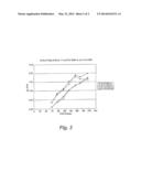 PRODUCTION OF HIGH LEVELS OF DHA IN MICROALGAE USING MODIFIED AMOUNTS OF     CHLORIDE AND POTASSIUM diagram and image