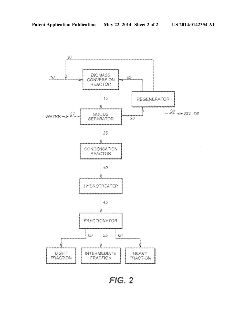 Process of Generating a Renewable Biofuel From a Hydrotreated Stream of     Condensed Oxygenates - diagram, schematic, and image 03