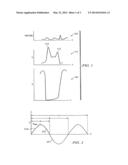 SYSTEM AND METHOD FOR DIAGNOSING A FLUID STATUS OF A PATIENT diagram and image