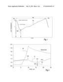 SYSTEM AND METHOD OF MEASUREMENT OF SYSTOLIC BLOOD PRESSURE diagram and image