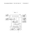 BIOSIGNAL MEASURING DEVICE, BIOSIGNAL MEASURING METHOD AND BIOSIGNAL     PROGRAM diagram and image