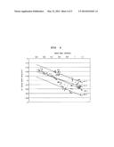 BIOSIGNAL MEASURING DEVICE, BIOSIGNAL MEASURING METHOD AND BIOSIGNAL     PROGRAM diagram and image