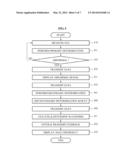 APPARATUS AND METHODS FOR REMOTE CARDIAC DISEASE MANAGEMENT diagram and image