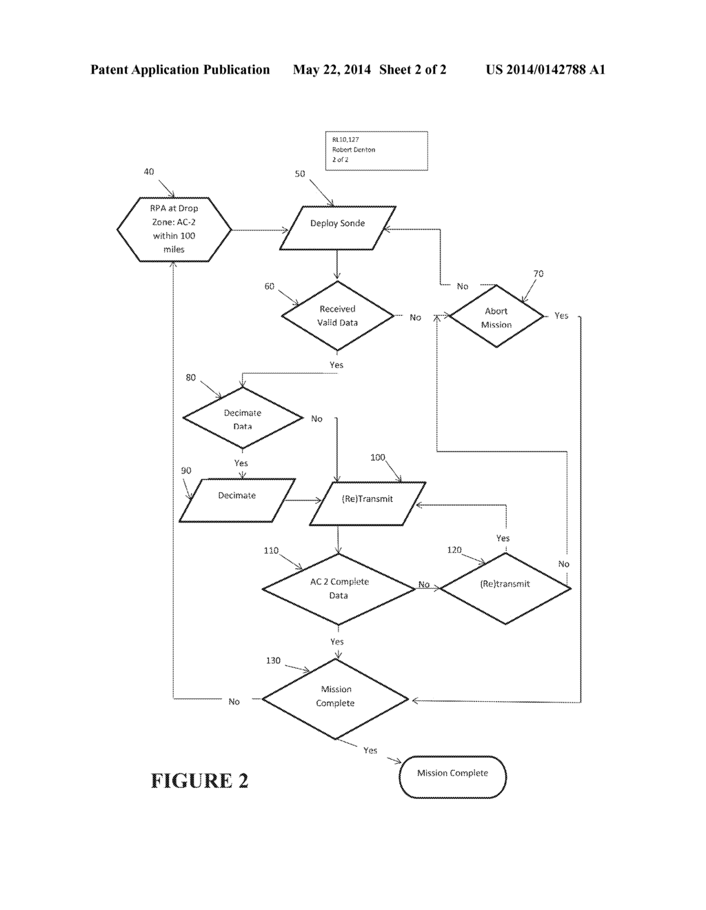 SYSTEM AND METHOD FOR PROVIDING ACCURACY IN AIRDROP MISSIONS - diagram, schematic, and image 03