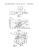 GPS-BASED PREDICTIVE SHIFT SCHEDULE FOR AUTOMATIC TRANSMISSION diagram and image